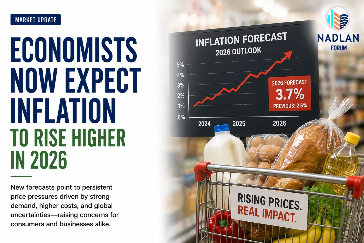U.S. inflation forecast 2026