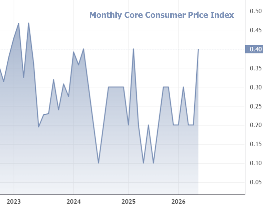 Mortgage rates 2026