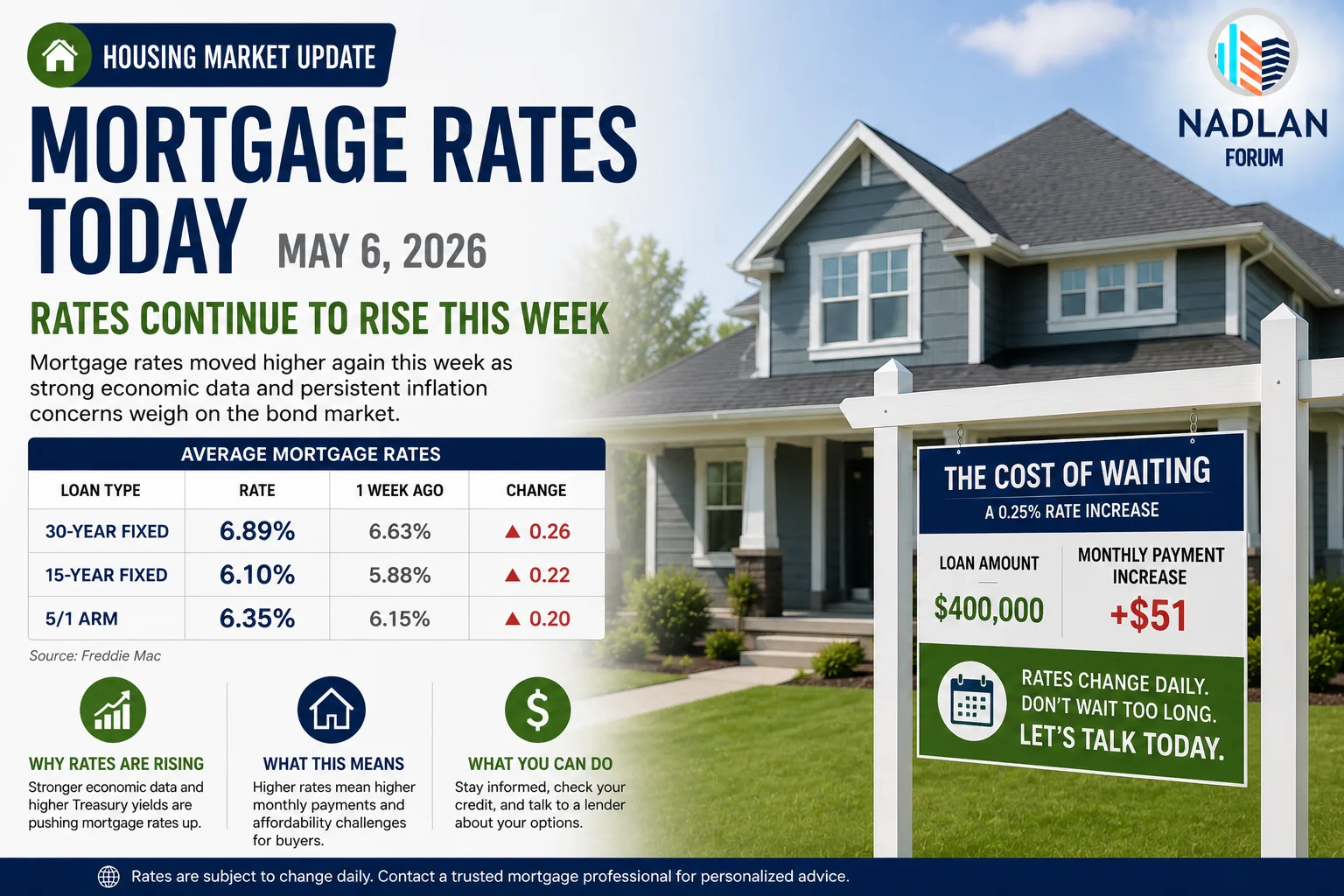 mortgage rates today May 2026