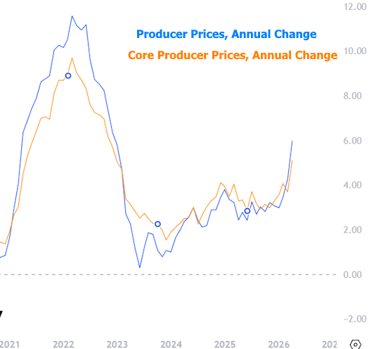Mortgage rates 2026