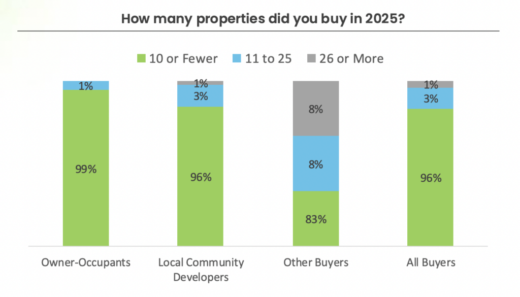 distressed property auctions 2026