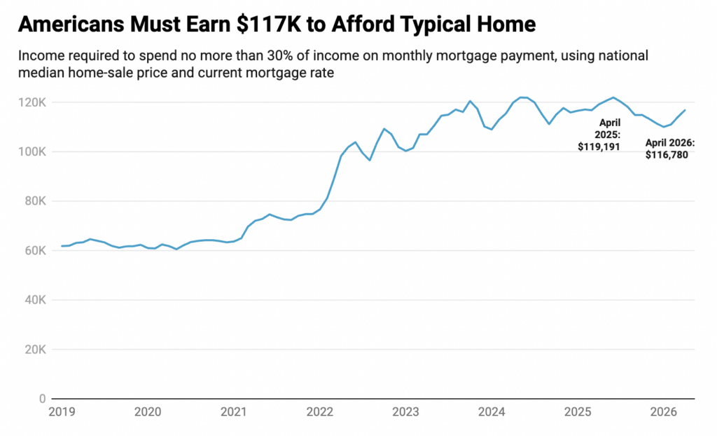 housing affordability 2026