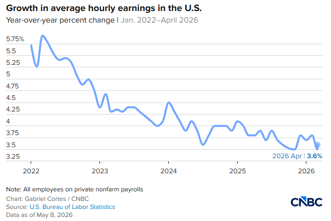 U.S. payroll report April 2026