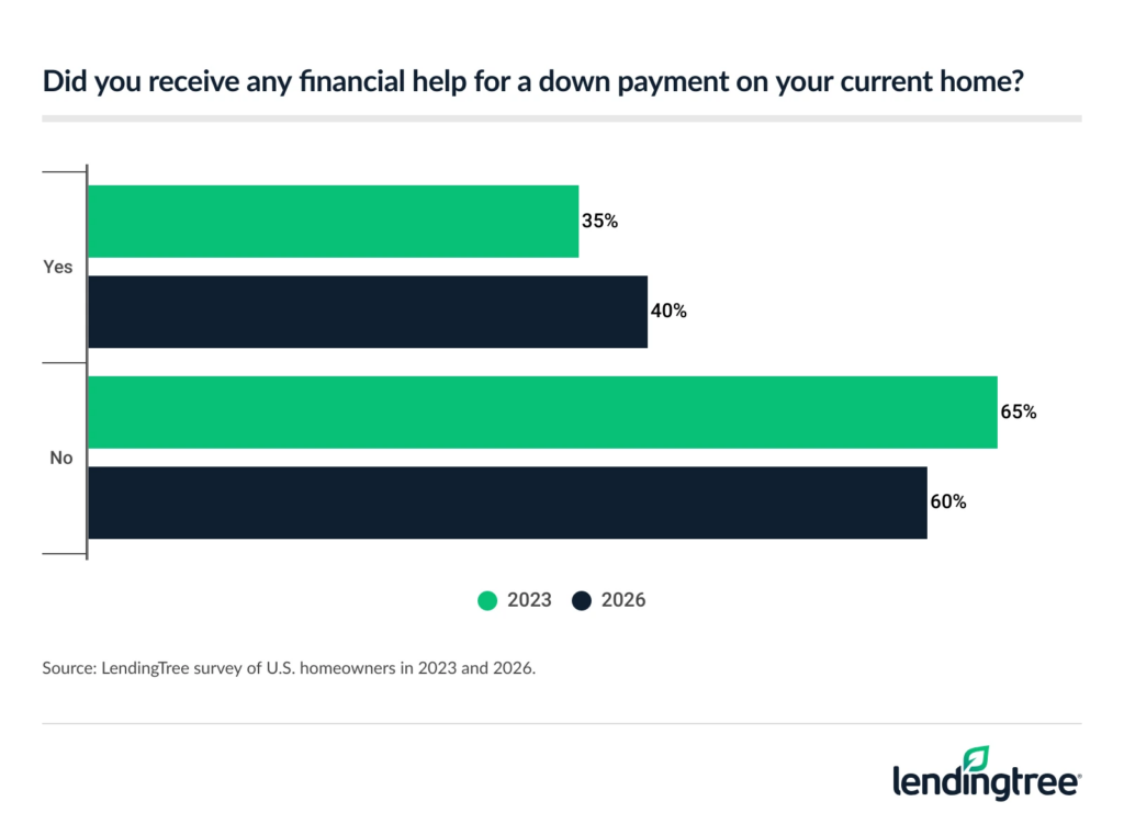 down payment assistance 2026