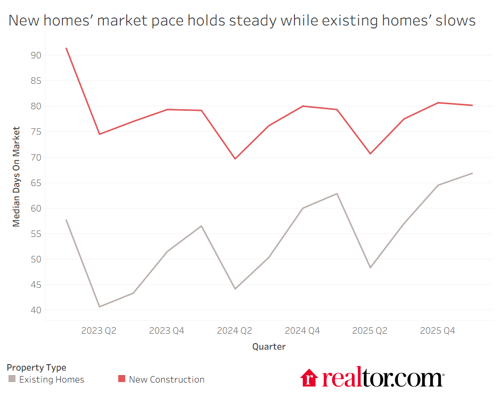 new construction home price premium