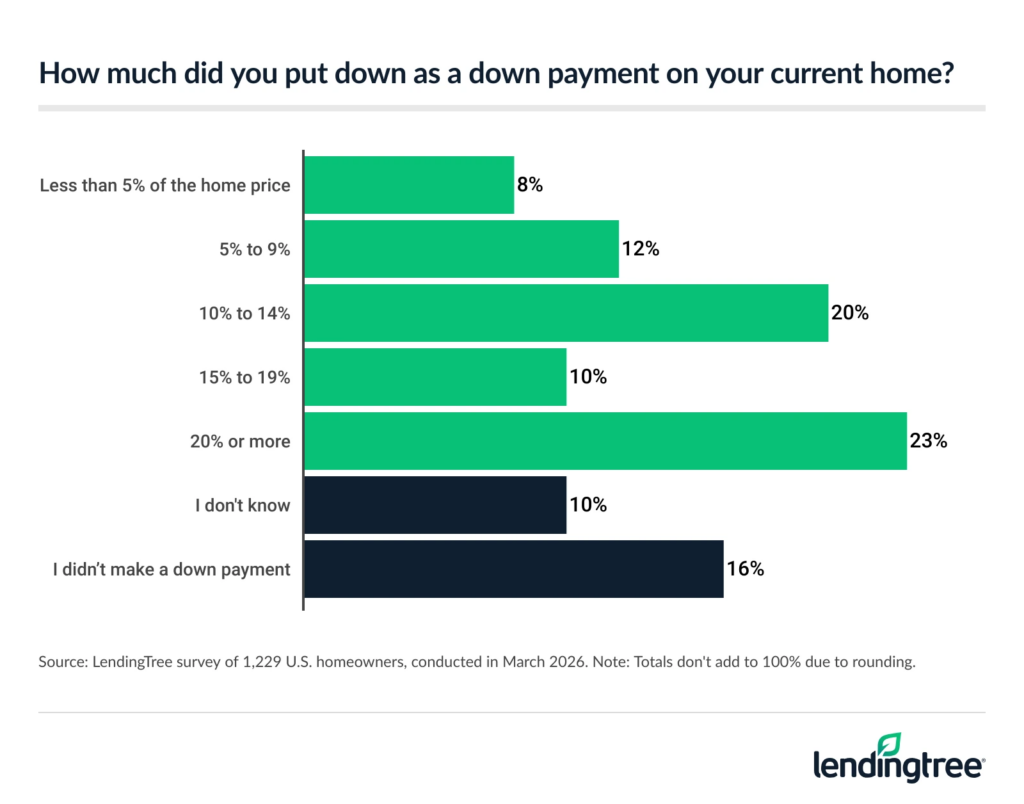 down payment assistance 2026