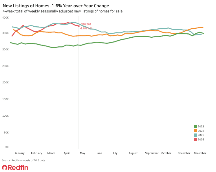 pending home sales 2026