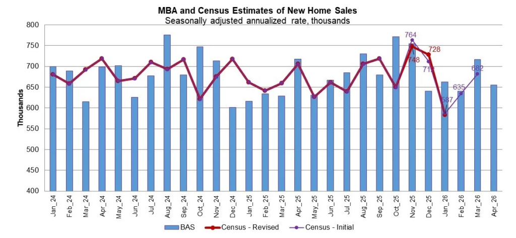 new home mortgage applications