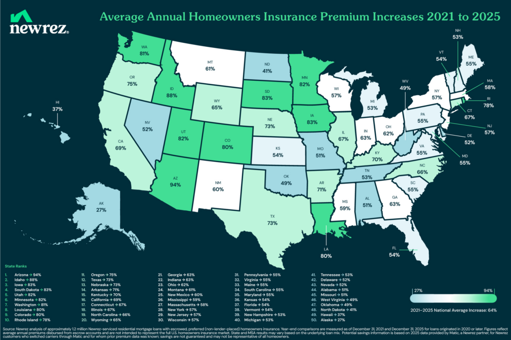 home insurance costs 2026