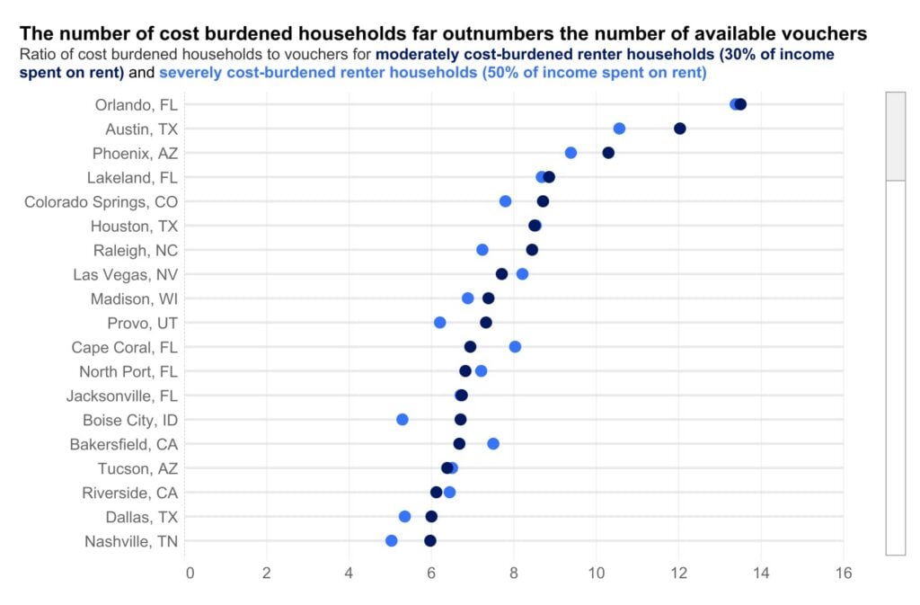 rent burden in the U.S.
