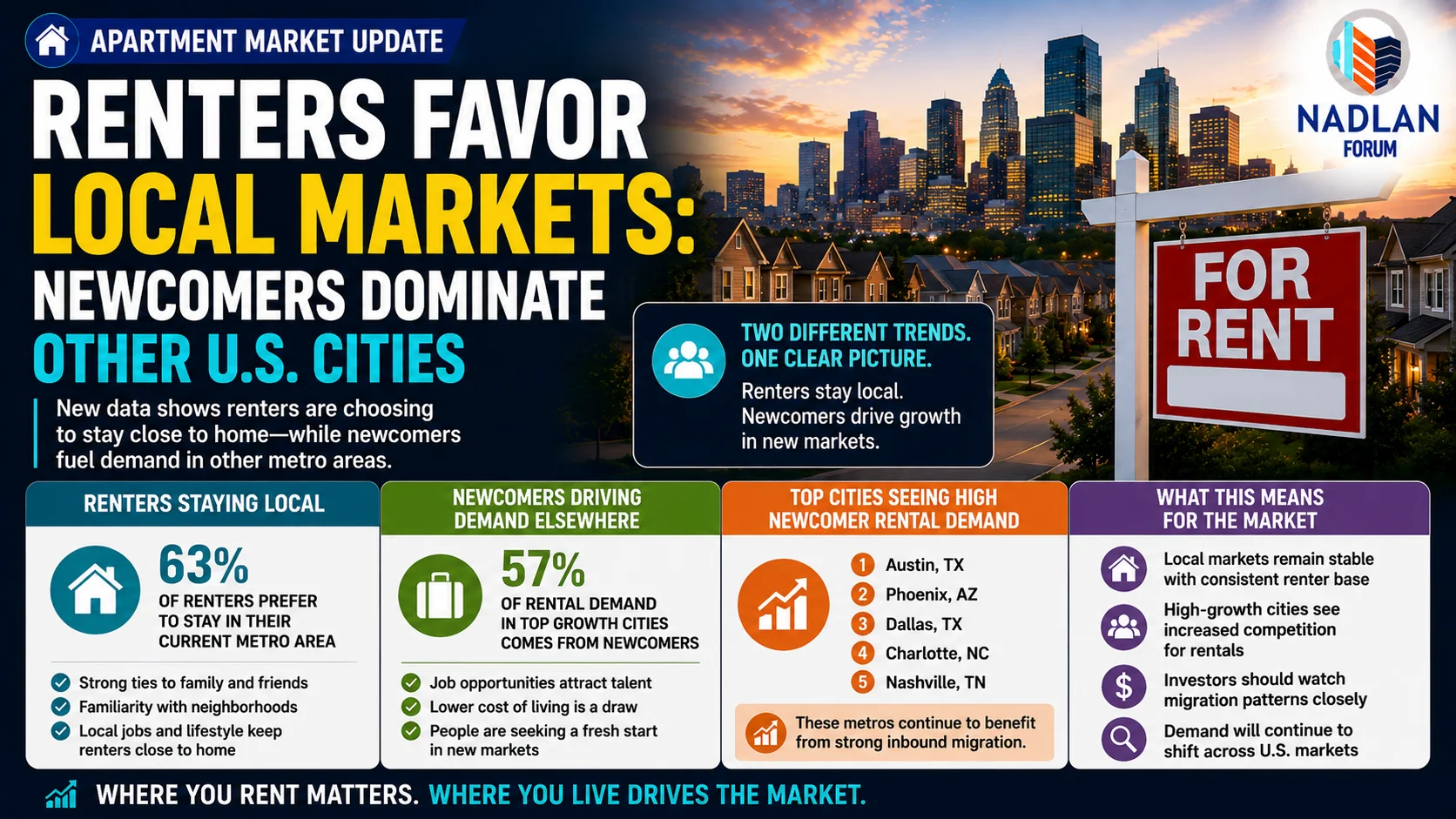 rental market trends 2026