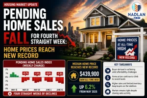 Pending home sales