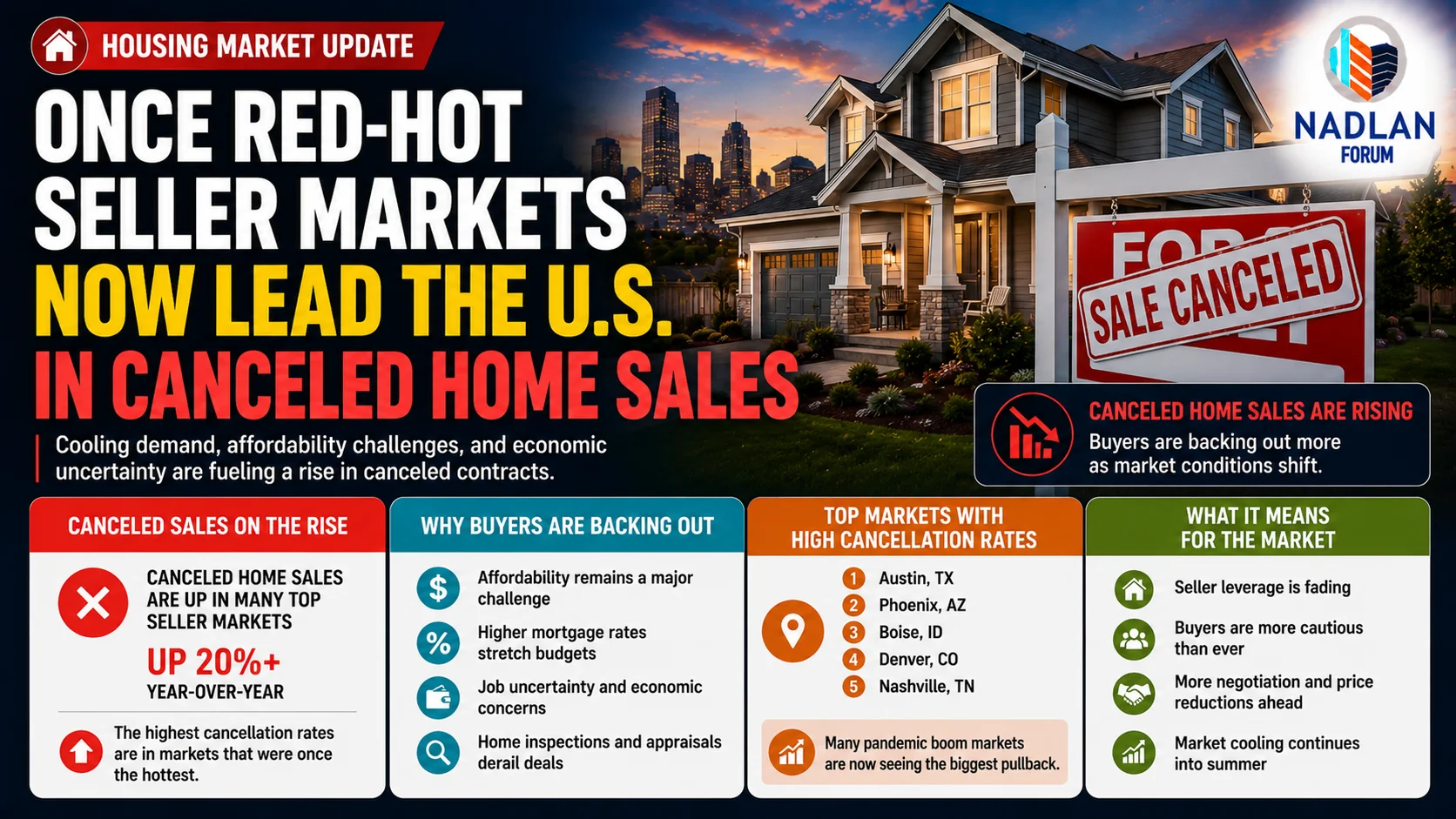 home sale cancellations 2026