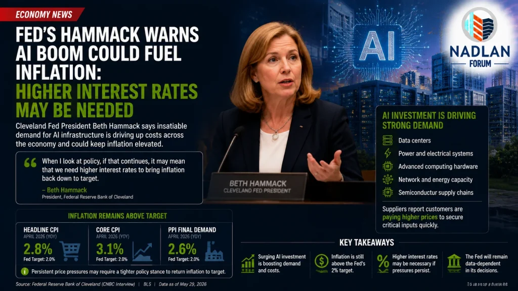 AI inflation interest rates Fed 2026