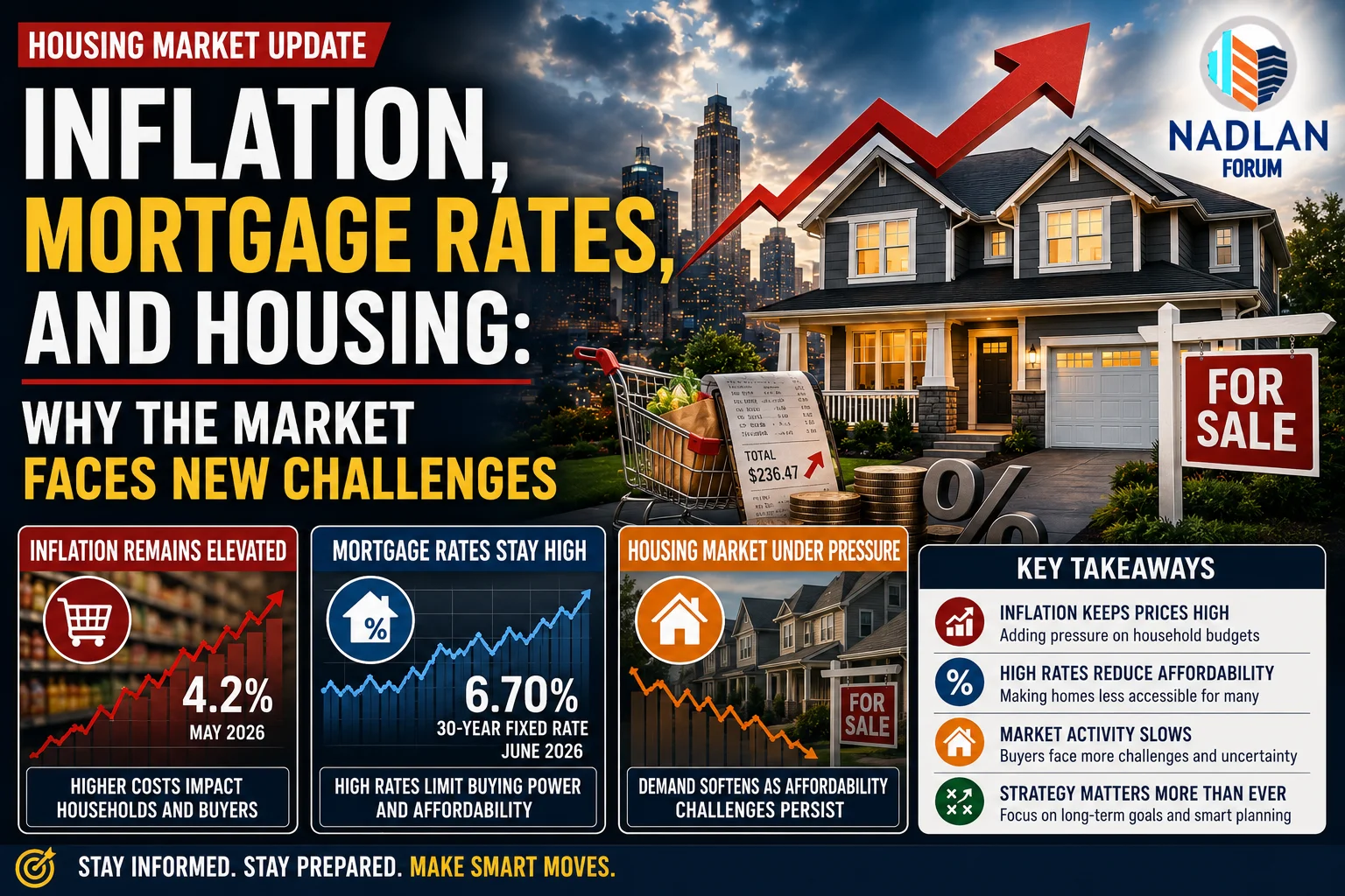 Housing recovery