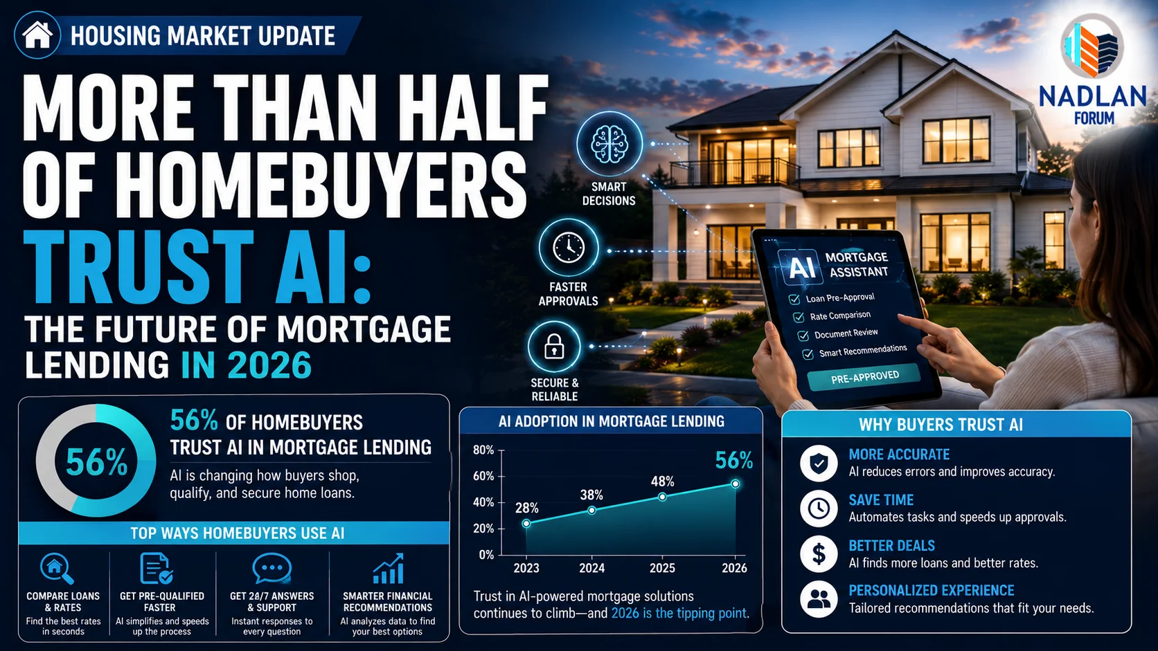 AI homebuying