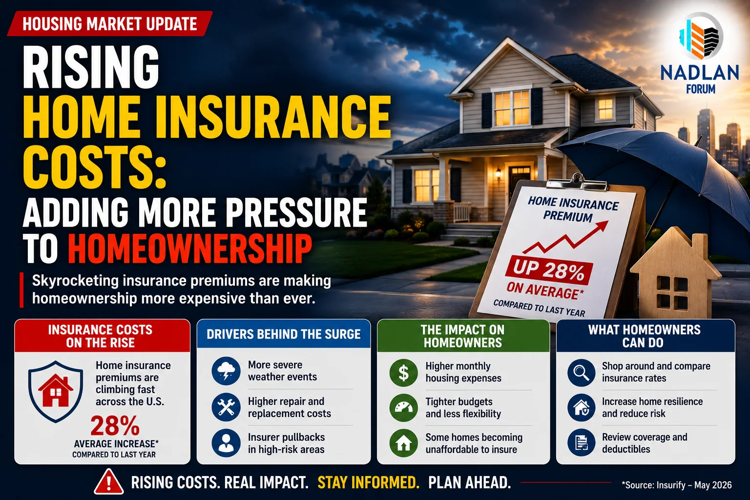 Rising home insurance premiums