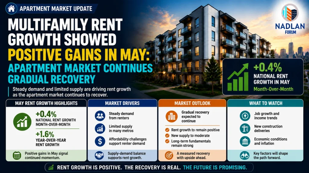 multifamily rent growth 2026