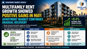 multifamily rent growth 2026