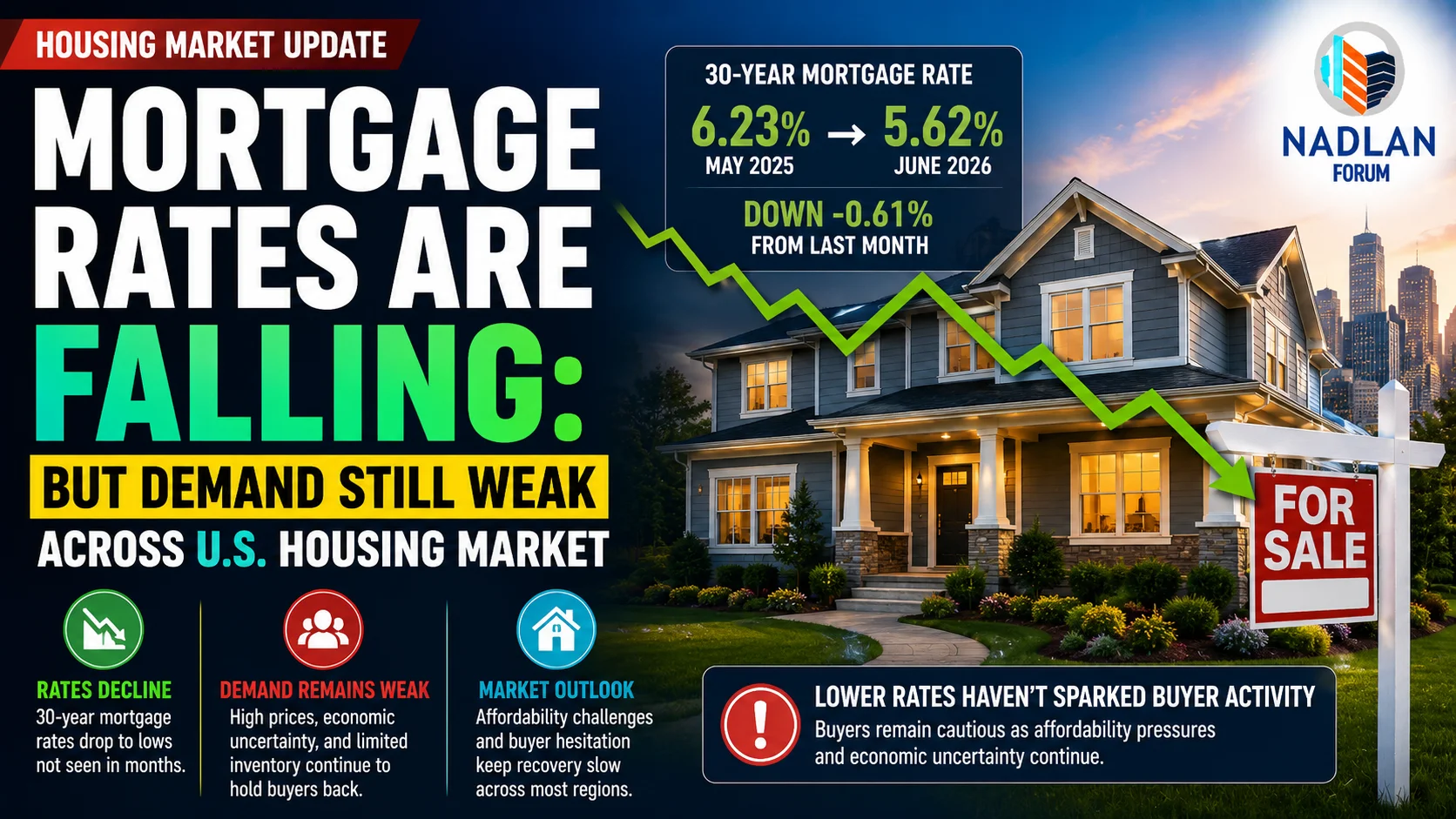 mortgage demand 2026