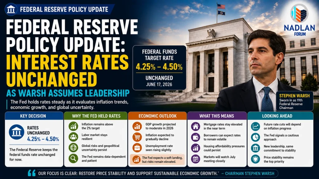Federal Reserve interest rates 2026