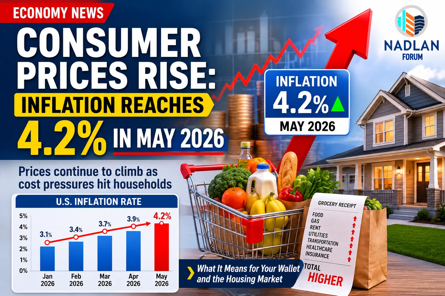 May 2026 inflation