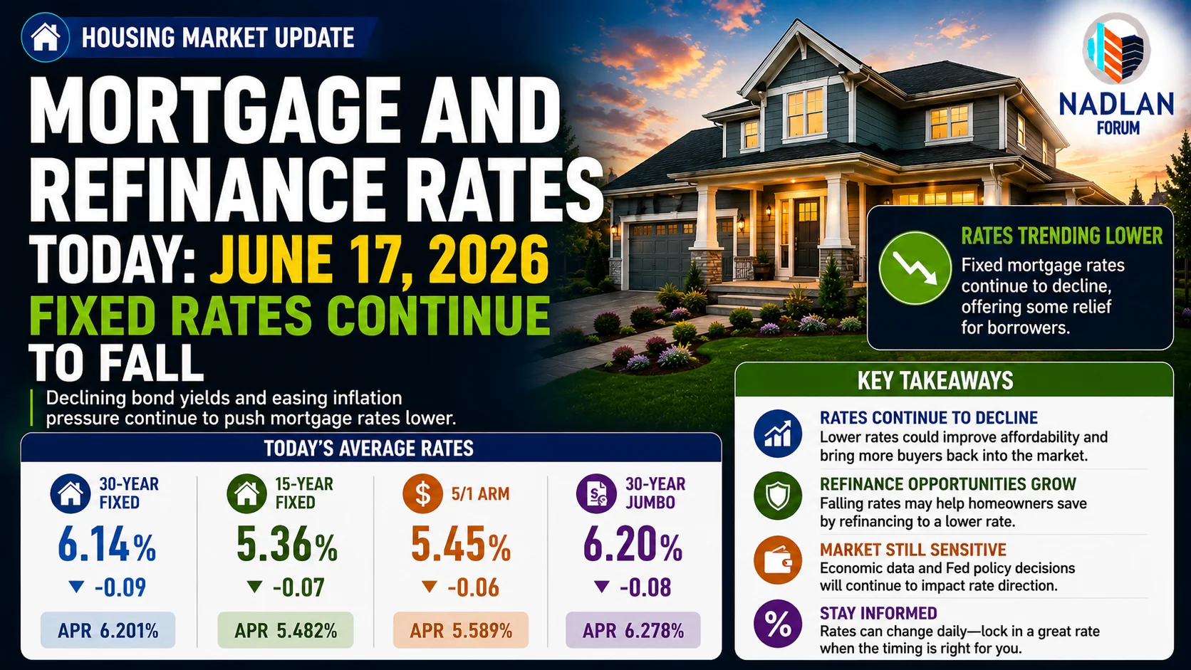 mortgage rates today 2026