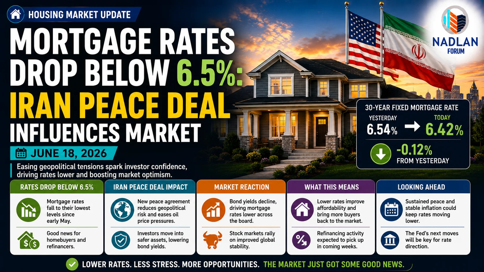 mortgage rates today 2026