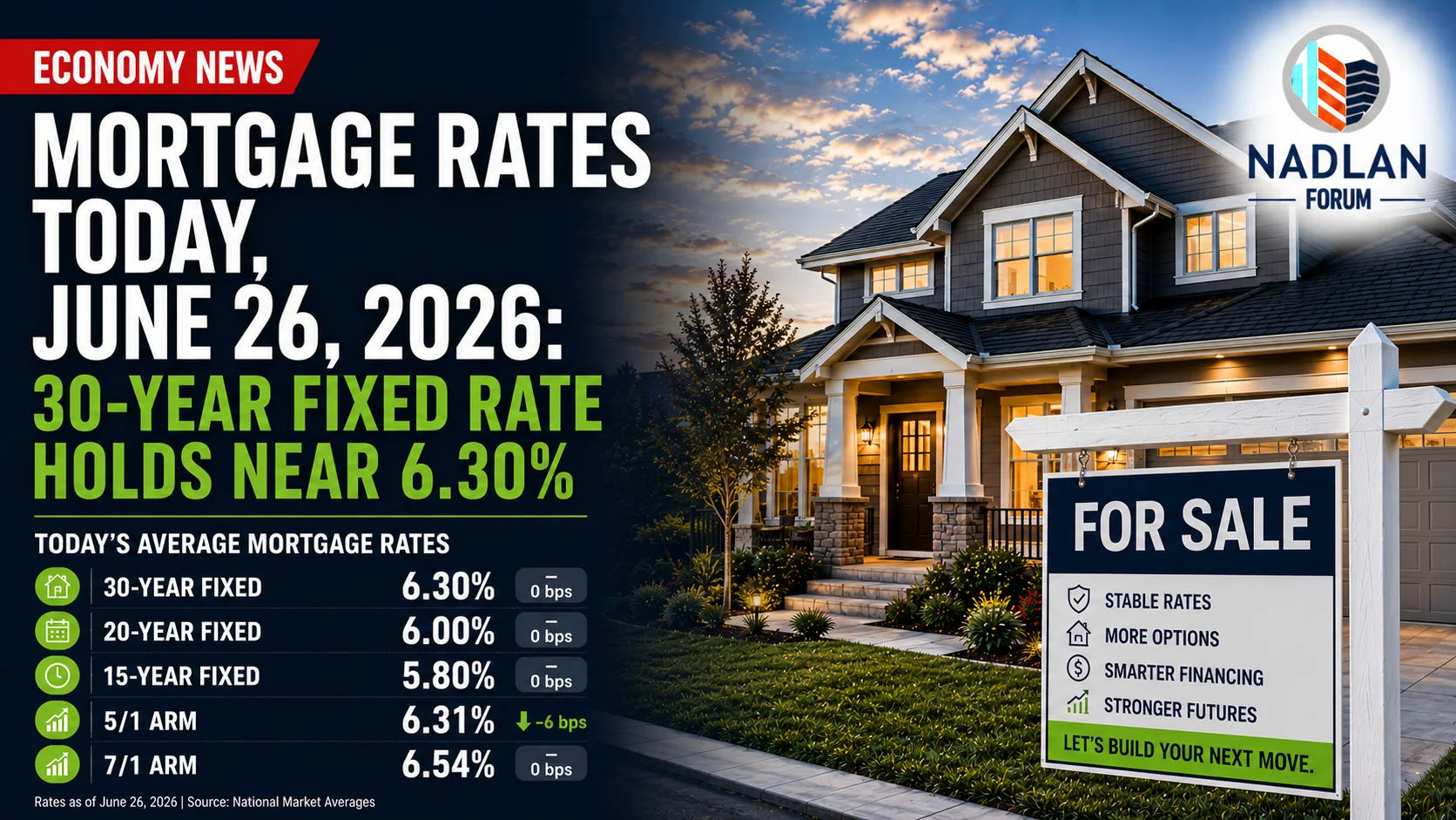 mortgage rates today June 26 2026
