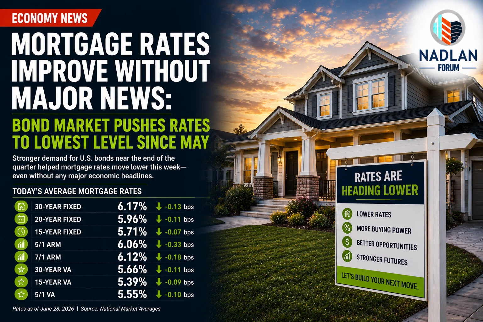 mortgage rates June 2026