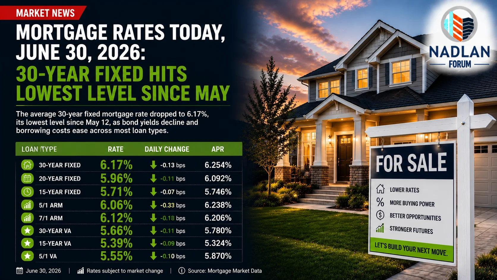 mortgage rates today June 30 2026