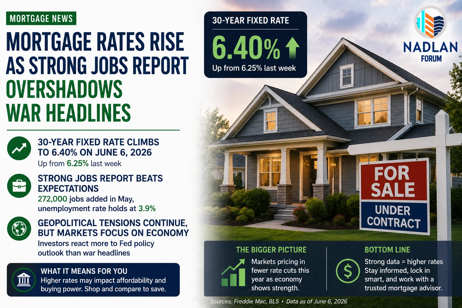 mortgage rates June 2026