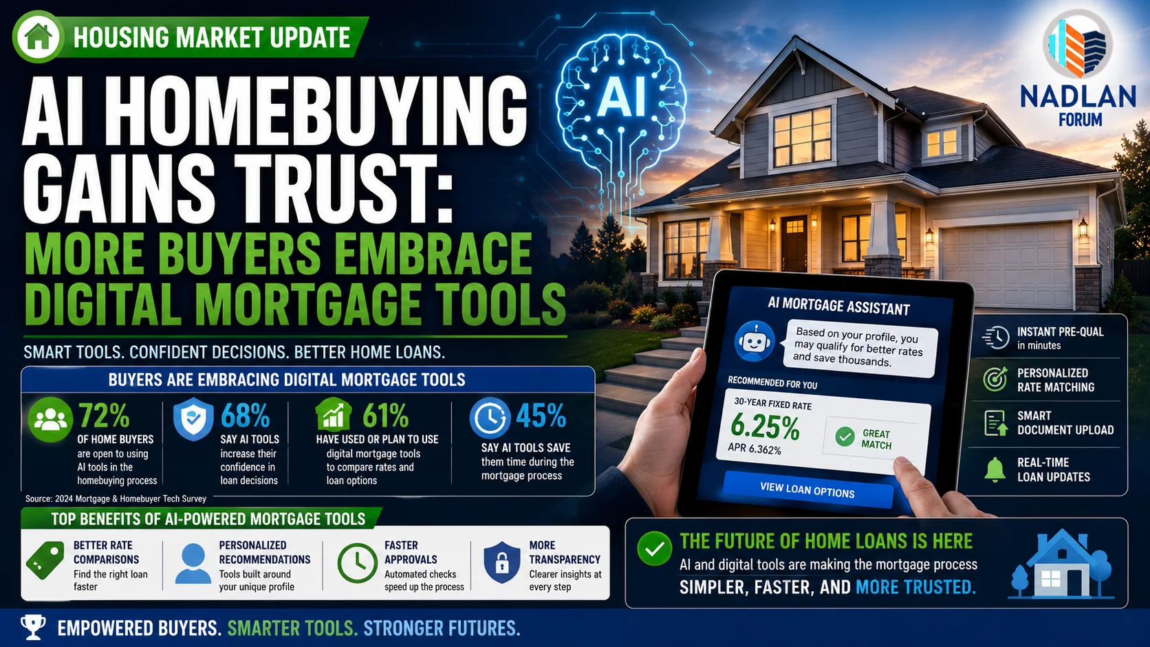 AI homebuying