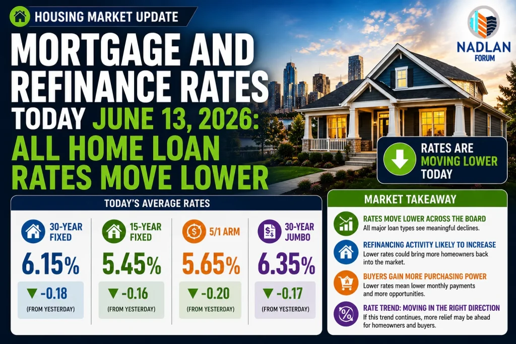 Mortgage rates today