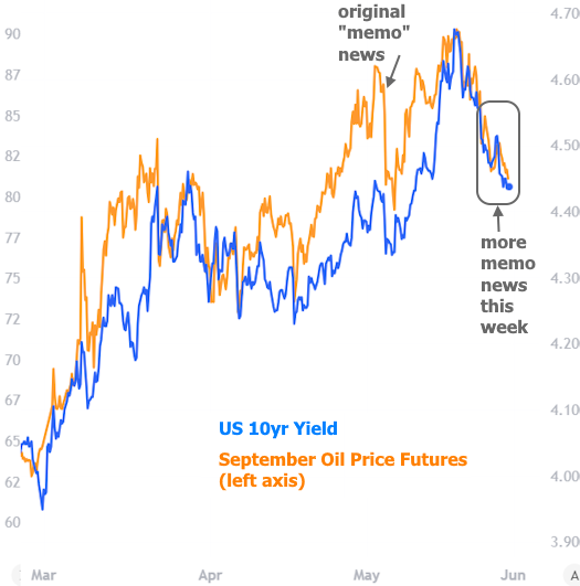 mortgage rates
