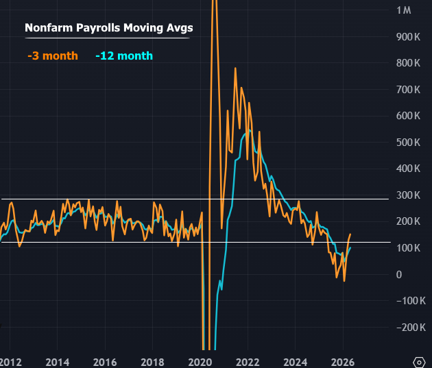 mortgage rates June 2026