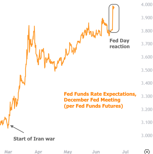 mortgage rates June 2026