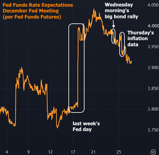 mortgage rates June 2026