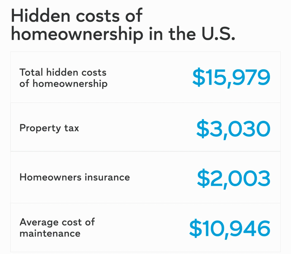 Rent vs buy in 2026