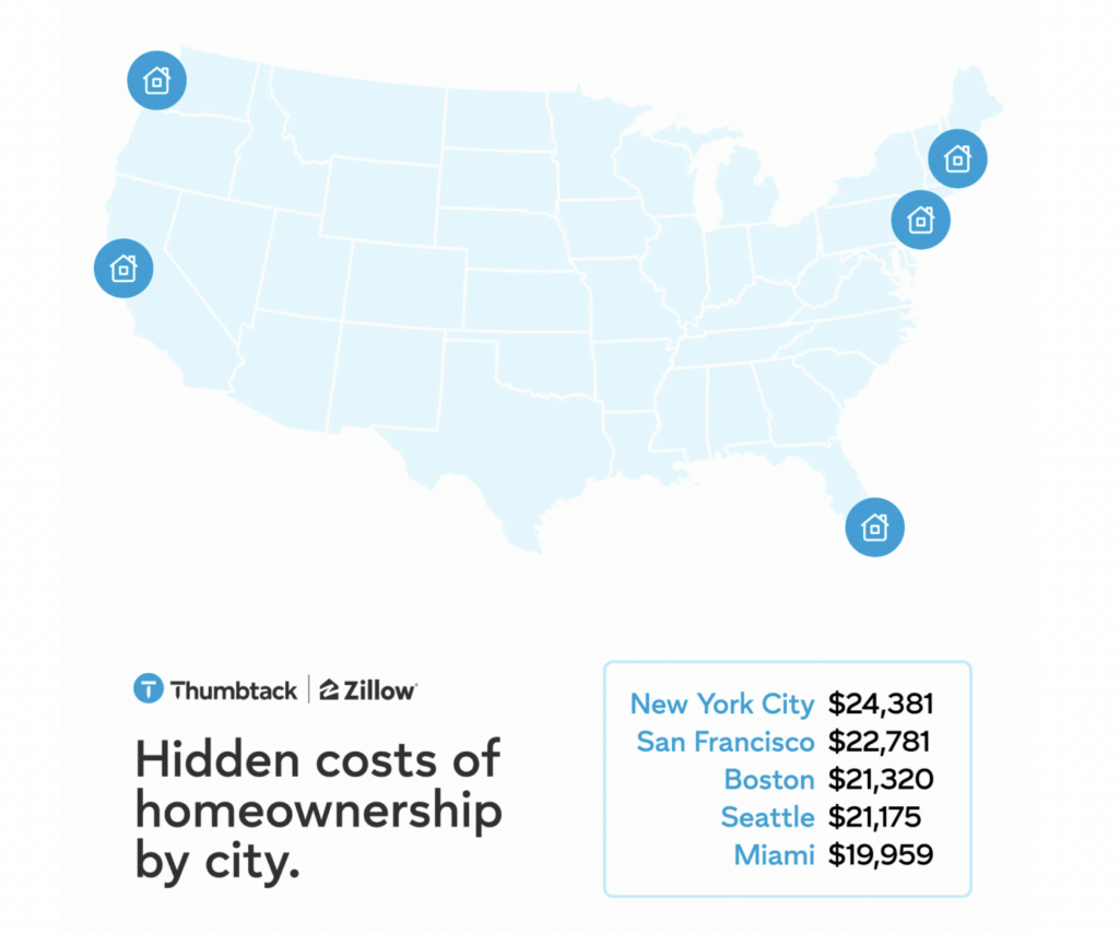 Rent vs buy in 2026
