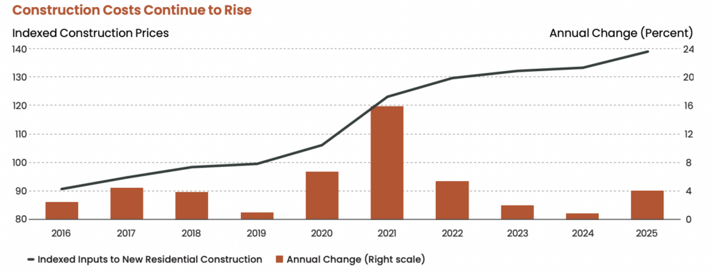 U.S. housing crisis 2026