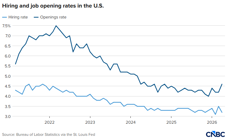 long-term unemployment 2026