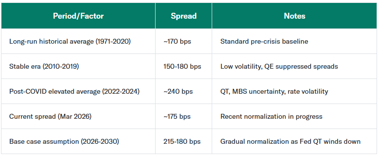 Mortgage rate predictions