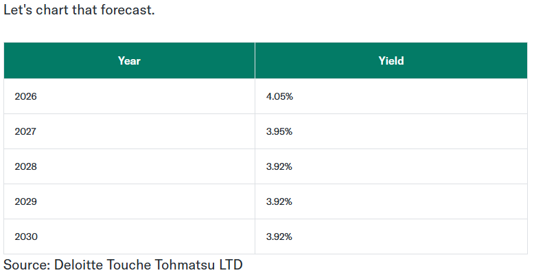 Mortgage rate predictions
