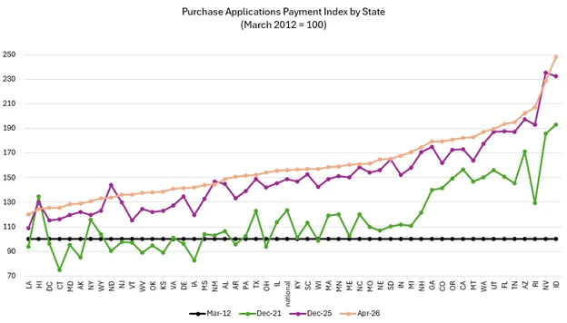 homebuyer affordability April 2026