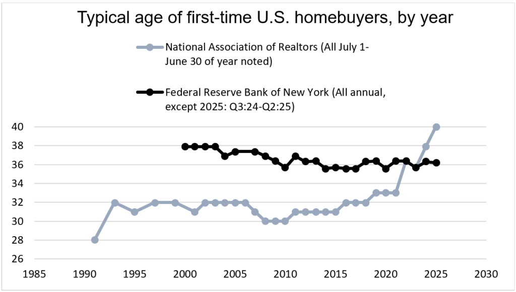 first-time homebuyers 2026