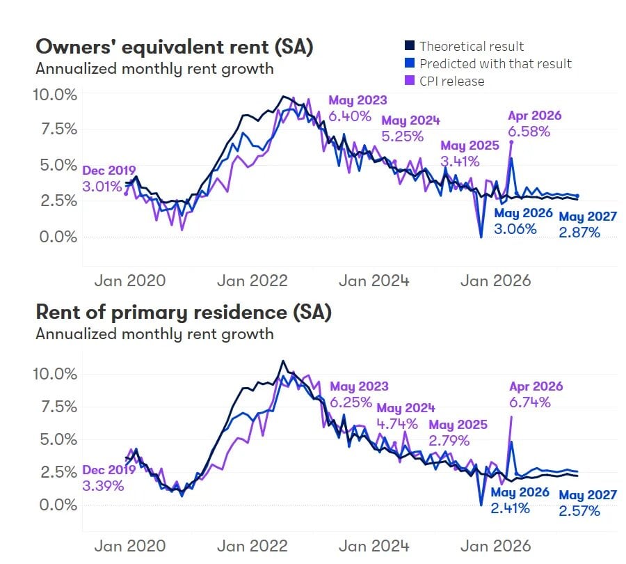 Housing recovery