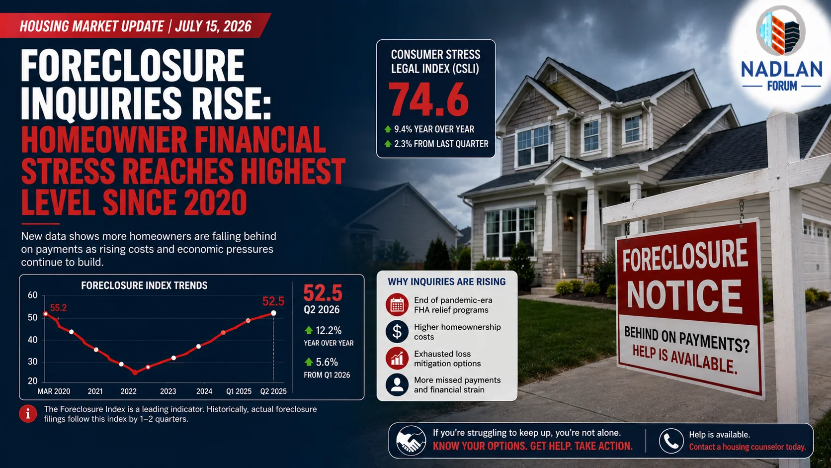 Foreclosure Inquiries