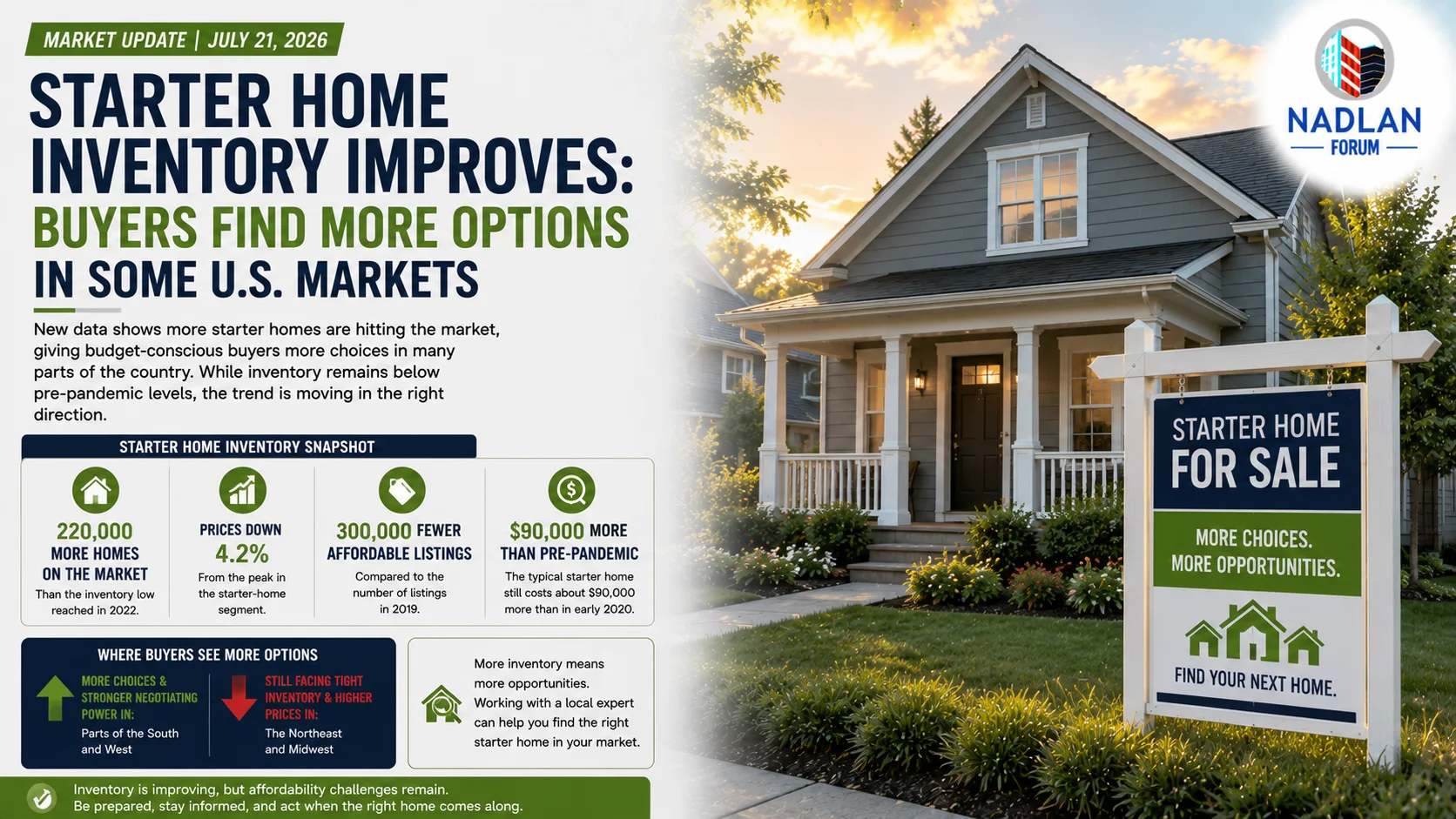 Starter Home Inventory