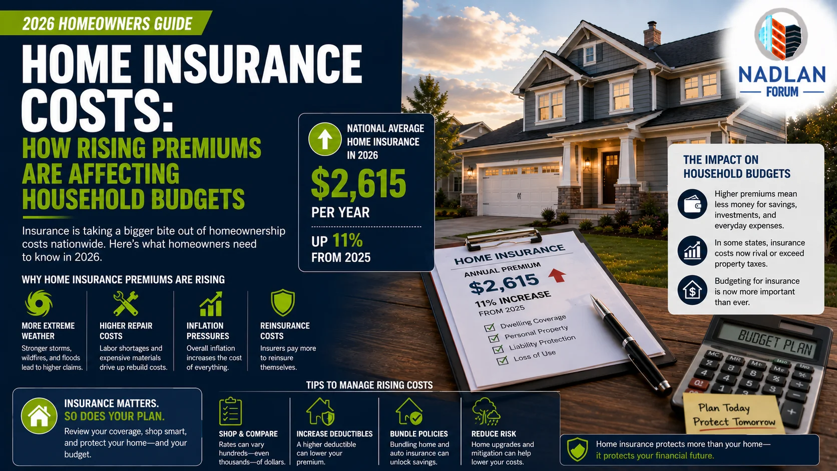Home Insurance Costs